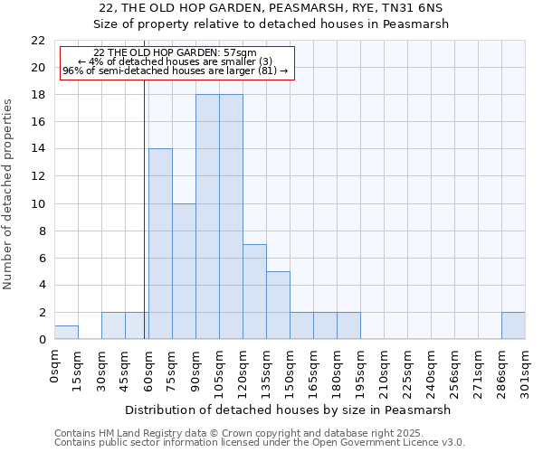 22, THE OLD HOP GARDEN, PEASMARSH, RYE, TN31 6NS: Size of property relative to detached houses houses in Peasmarsh