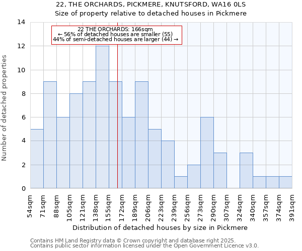 22, THE ORCHARDS, PICKMERE, KNUTSFORD, WA16 0LS: Size of property relative to detached houses houses in Pickmere
