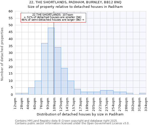 22, THE SHORTLANDS, PADIHAM, BURNLEY, BB12 8NQ: Size of property relative to detached houses houses in Padiham
