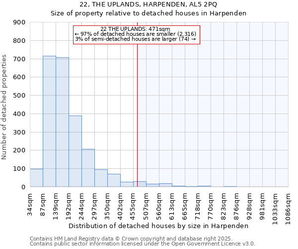 22, THE UPLANDS, HARPENDEN, AL5 2PQ: Size of property relative to detached houses houses in Harpenden