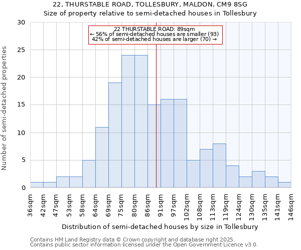 22, THURSTABLE ROAD, TOLLESBURY, MALDON, CM9 8SG: Size of property relative to detached houses in Tollesbury