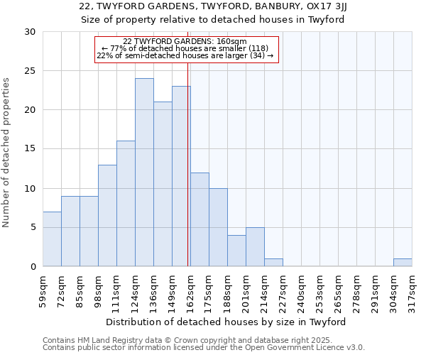 22, TWYFORD GARDENS, TWYFORD, BANBURY, OX17 3JJ: Size of property relative to detached houses in Twyford