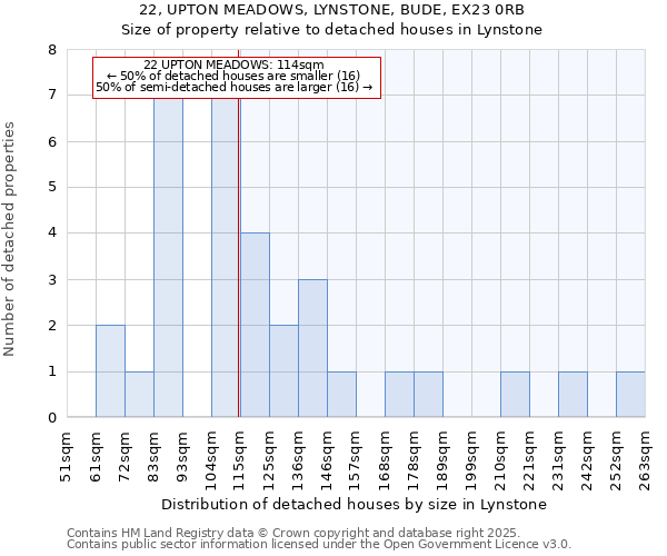 22, UPTON MEADOWS, LYNSTONE, BUDE, EX23 0RB: Size of property relative to detached houses houses in Lynstone