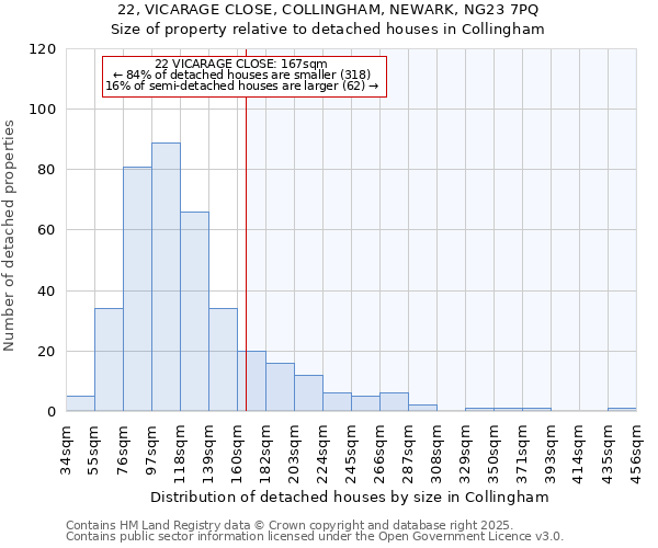 22, VICARAGE CLOSE, COLLINGHAM, NEWARK, NG23 7PQ: Size of property relative to detached houses houses in Collingham