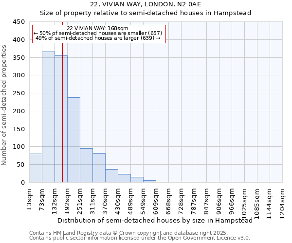 22, VIVIAN WAY, LONDON, N2 0AE: Size of property relative to semi-detached houses houses in Hampstead