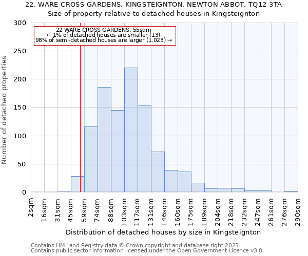 22, WARE CROSS GARDENS, KINGSTEIGNTON, NEWTON ABBOT, TQ12 3TA: Size of property relative to detached houses houses in Kingsteignton