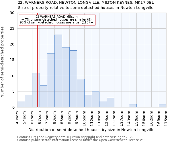 22, WARNERS ROAD, NEWTON LONGVILLE, MILTON KEYNES, MK17 0BL: Size of property relative to detached houses in Newton Longville