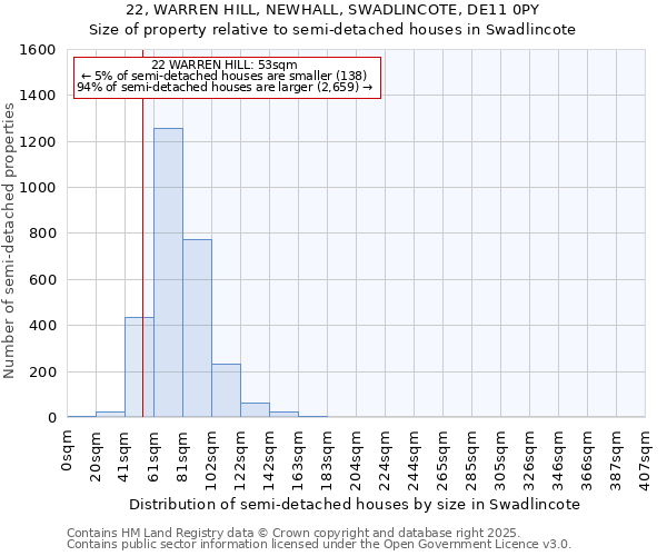 22, WARREN HILL, NEWHALL, SWADLINCOTE, DE11 0PY: Size of property relative to semi-detached houses houses in Swadlincote