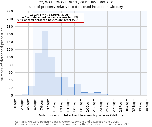 22, WATERWAYS DRIVE, OLDBURY, B69 2EX: Size of property relative to detached houses houses in Oldbury