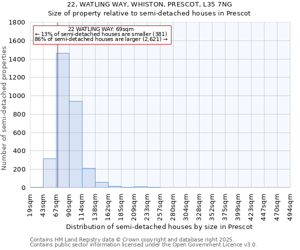22, WATLING WAY, WHISTON, PRESCOT, L35 7NG: Size of property relative to semi-detached houses houses in Prescot