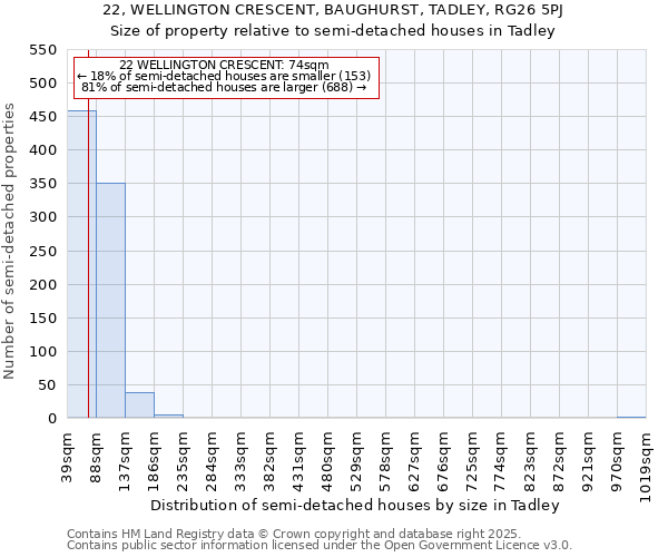 22, WELLINGTON CRESCENT, BAUGHURST, TADLEY, RG26 5PJ: Size of property relative to semi-detached houses houses in Tadley