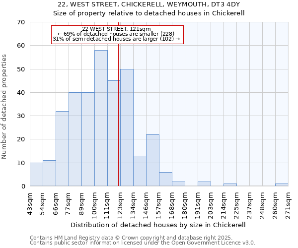 22, WEST STREET, CHICKERELL, WEYMOUTH, DT3 4DY: Size of property relative to detached houses in Chickerell