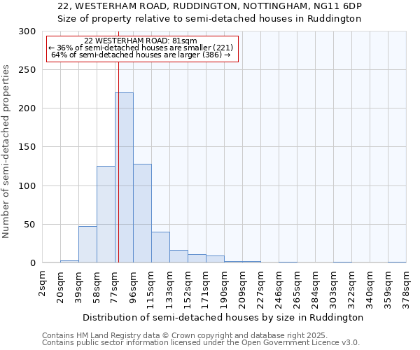 22, WESTERHAM ROAD, RUDDINGTON, NOTTINGHAM, NG11 6DP: Size of property relative to detached houses in Ruddington