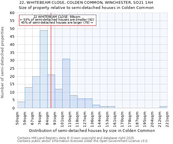 22, WHITEBEAM CLOSE, COLDEN COMMON, WINCHESTER, SO21 1AH: Size of property relative to semi-detached houses houses in Colden Common