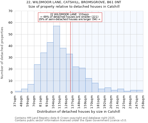 22, WILDMOOR LANE, CATSHILL, BROMSGROVE, B61 0NT: Size of property relative to detached houses houses in Catshill