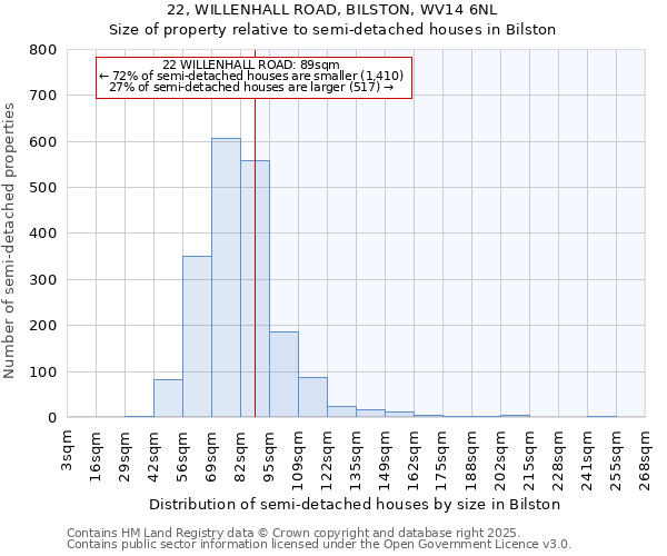 22, WILLENHALL ROAD, BILSTON, WV14 6NL: Size of property relative to detached houses in Bilston