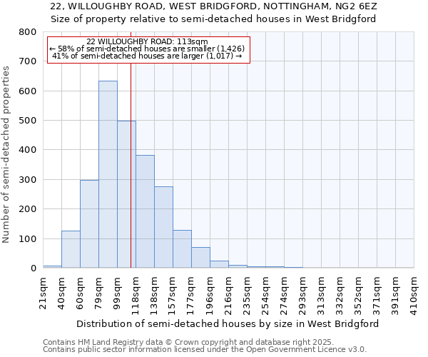 22, WILLOUGHBY ROAD, WEST BRIDGFORD, NOTTINGHAM, NG2 6EZ: Size of property relative to detached houses in West Bridgford