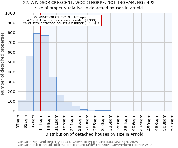 22, WINDSOR CRESCENT, WOODTHORPE, NOTTINGHAM, NG5 4PX: Size of property relative to detached houses houses in Arnold