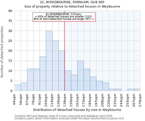 22, WOODBOURNE, FARNHAM, GU9 9EF: Size of property relative to detached houses houses in Weybourne