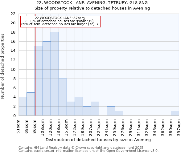 22, WOODSTOCK LANE, AVENING, TETBURY, GL8 8NG: Size of property relative to detached houses houses in Avening