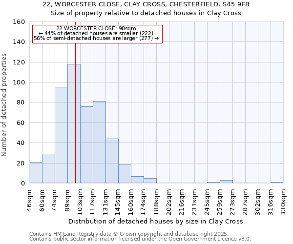 22, WORCESTER CLOSE, CLAY CROSS, CHESTERFIELD, S45 9FB: Size of property relative to detached houses houses in Clay Cross