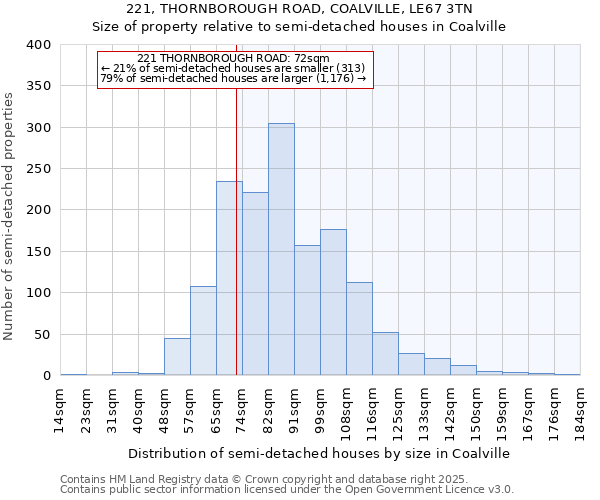 221, THORNBOROUGH ROAD, COALVILLE, LE67 3TN: Size of property relative to semi-detached houses houses in Coalville