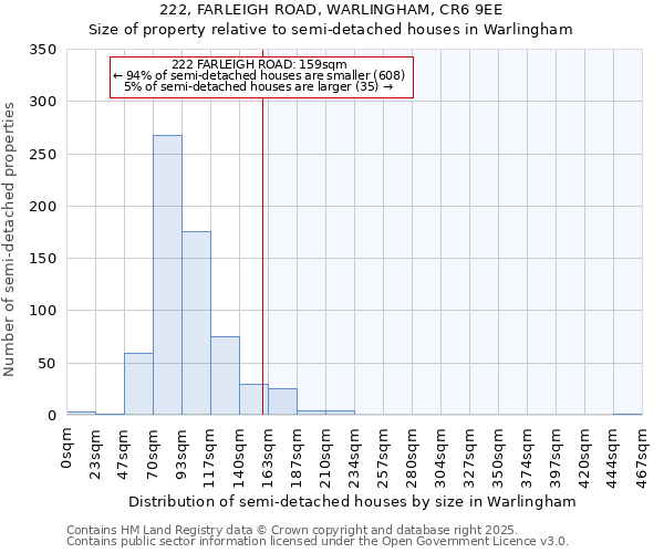 222, FARLEIGH ROAD, WARLINGHAM, CR6 9EE: Size of property relative to semi-detached houses houses in Warlingham