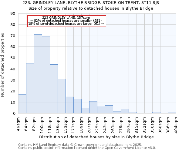 223, GRINDLEY LANE, BLYTHE BRIDGE, STOKE-ON-TRENT, ST11 9JS: Size of property relative to detached houses houses in Blythe Bridge