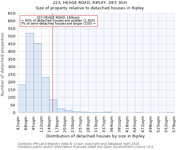 223, HEAGE ROAD, RIPLEY, DE5 3GH: Size of property relative to detached houses houses in Ripley