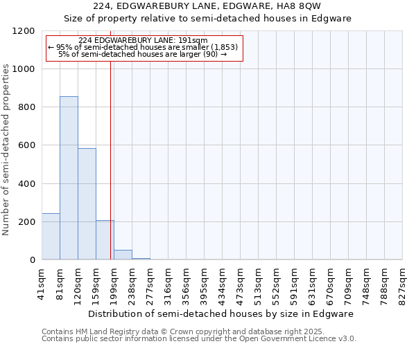 224, EDGWAREBURY LANE, EDGWARE, HA8 8QW: Size of property relative to semi-detached houses houses in Edgware