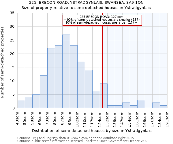 225, BRECON ROAD, YSTRADGYNLAIS, SWANSEA, SA9 1QN: Size of property relative to detached houses in Ystradgynlais