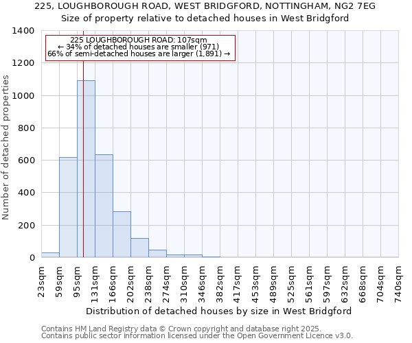 225, LOUGHBOROUGH ROAD, WEST BRIDGFORD, NOTTINGHAM, NG2 7EG: Size of property relative to detached houses in West Bridgford