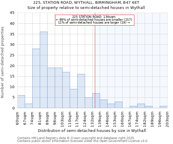 225, STATION ROAD, WYTHALL, BIRMINGHAM, B47 6ET: Size of property relative to semi-detached houses houses in Wythall