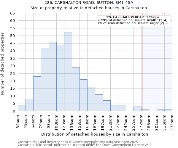 226, CARSHALTON ROAD, SUTTON, SM1 4SA: Size of property relative to detached houses in Carshalton