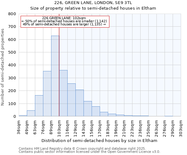 226, GREEN LANE, LONDON, SE9 3TL: Size of property relative to detached houses in Eltham