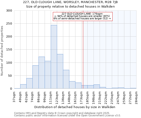 227, OLD CLOUGH LANE, WORSLEY, MANCHESTER, M28 7JB: Size of property relative to detached houses houses in Walkden