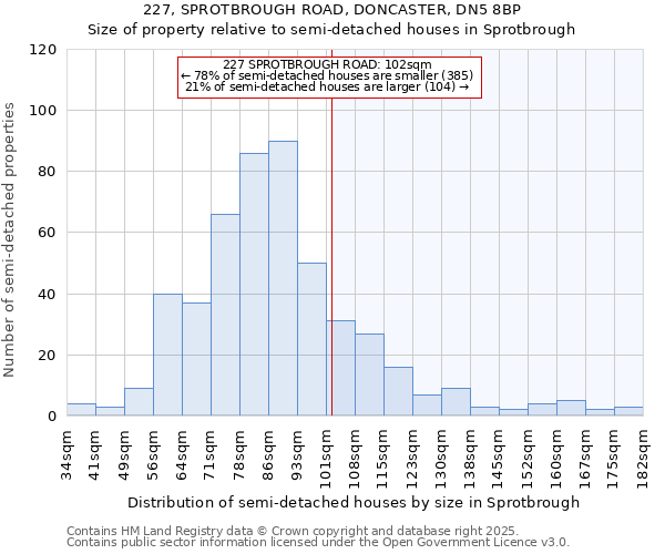 227, SPROTBROUGH ROAD, DONCASTER, DN5 8BP: Size of property relative to semi-detached houses houses in Sprotbrough