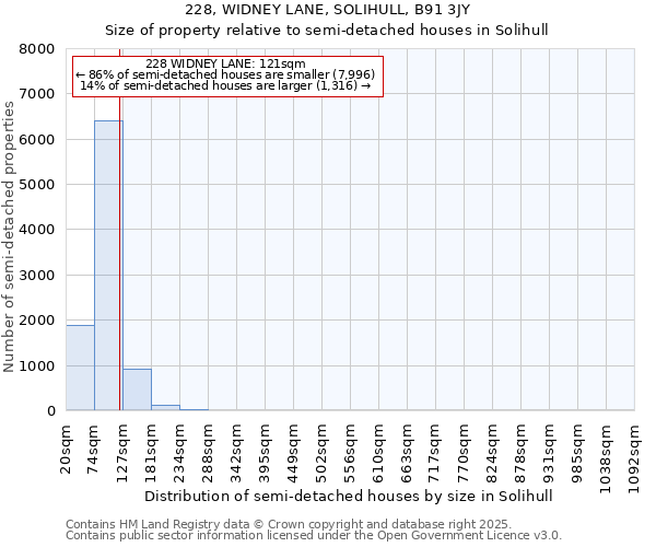 228, WIDNEY LANE, SOLIHULL, B91 3JY: Size of property relative to detached houses in Solihull