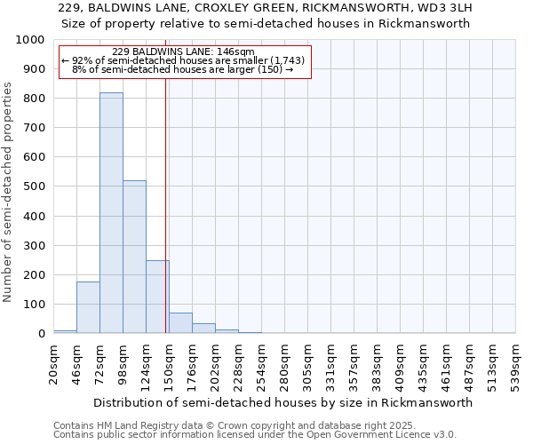 229, BALDWINS LANE, CROXLEY GREEN, RICKMANSWORTH, WD3 3LH: Size of property relative to semi-detached houses houses in Rickmansworth
