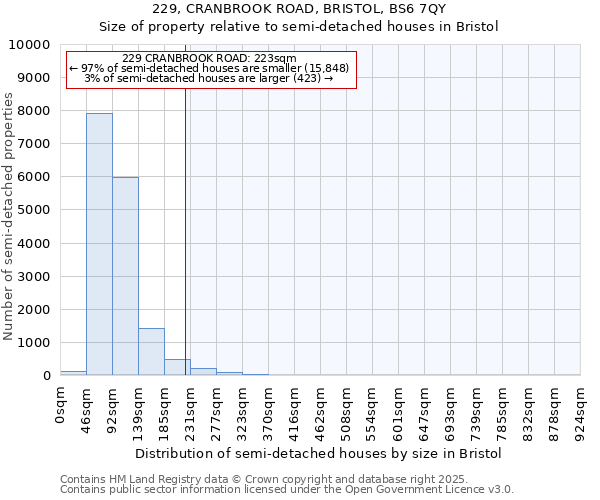 229, CRANBROOK ROAD, BRISTOL, BS6 7QY: Size of property relative to semi-detached houses houses in Bristol
