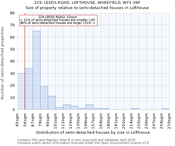 229, LEEDS ROAD, LOFTHOUSE, WAKEFIELD, WF3 3NF: Size of property relative to semi-detached houses houses in Lofthouse