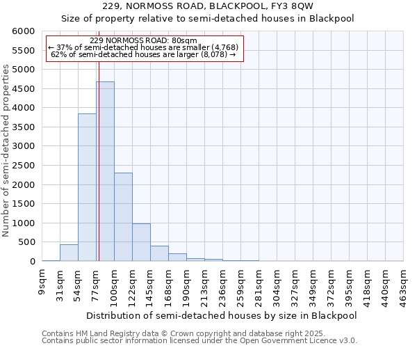 229, NORMOSS ROAD, BLACKPOOL, FY3 8QW: Size of property relative to semi-detached houses houses in Blackpool