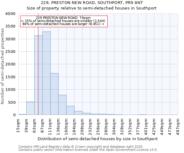 229, PRESTON NEW ROAD, SOUTHPORT, PR9 8NT: Size of property relative to semi-detached houses houses in Southport
