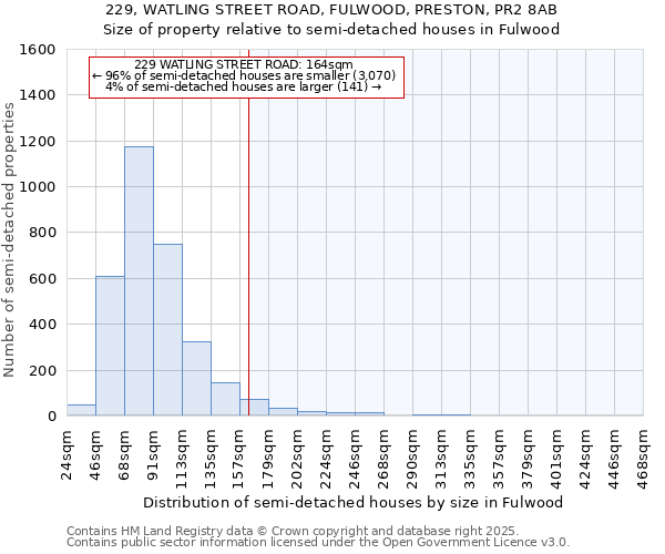 229, WATLING STREET ROAD, FULWOOD, PRESTON, PR2 8AB: Size of property relative to semi-detached houses houses in Fulwood