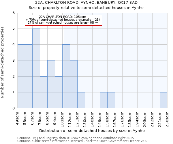 22A, CHARLTON ROAD, AYNHO, BANBURY, OX17 3AD: Size of property relative to detached houses in Aynho