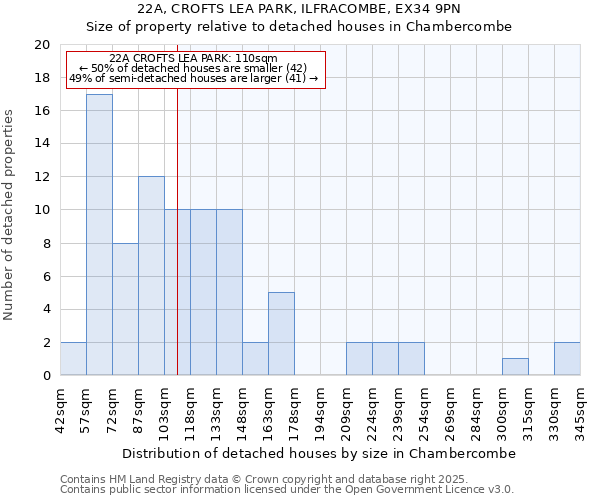 22A, CROFTS LEA PARK, ILFRACOMBE, EX34 9PN: Size of property relative to detached houses houses in Chambercombe