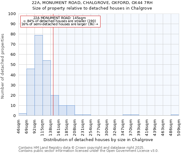 22A, MONUMENT ROAD, CHALGROVE, OXFORD, OX44 7RH: Size of property relative to detached houses houses in Chalgrove