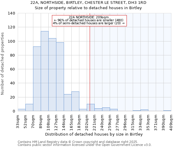 22A, NORTHSIDE, BIRTLEY, CHESTER LE STREET, DH3 1RD: Size of property relative to detached houses houses in Birtley