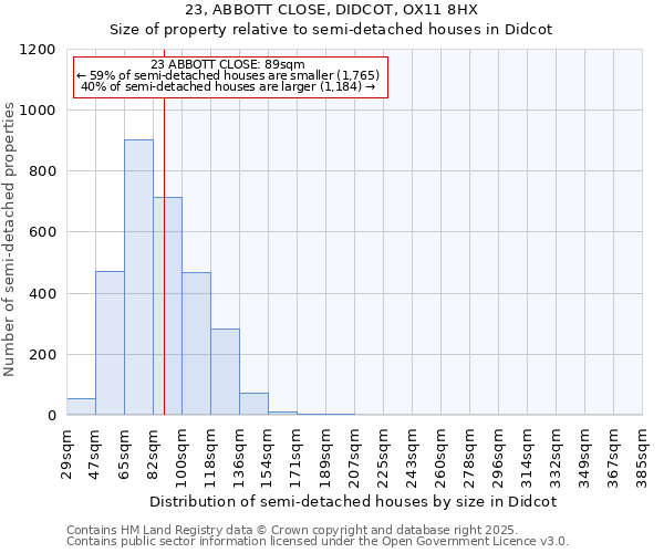 23, ABBOTT CLOSE, DIDCOT, OX11 8HX: Size of property relative to semi-detached houses houses in Didcot