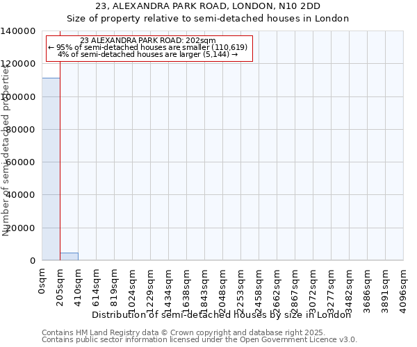 23, ALEXANDRA PARK ROAD, LONDON, N10 2DD: Size of property relative to detached houses in London